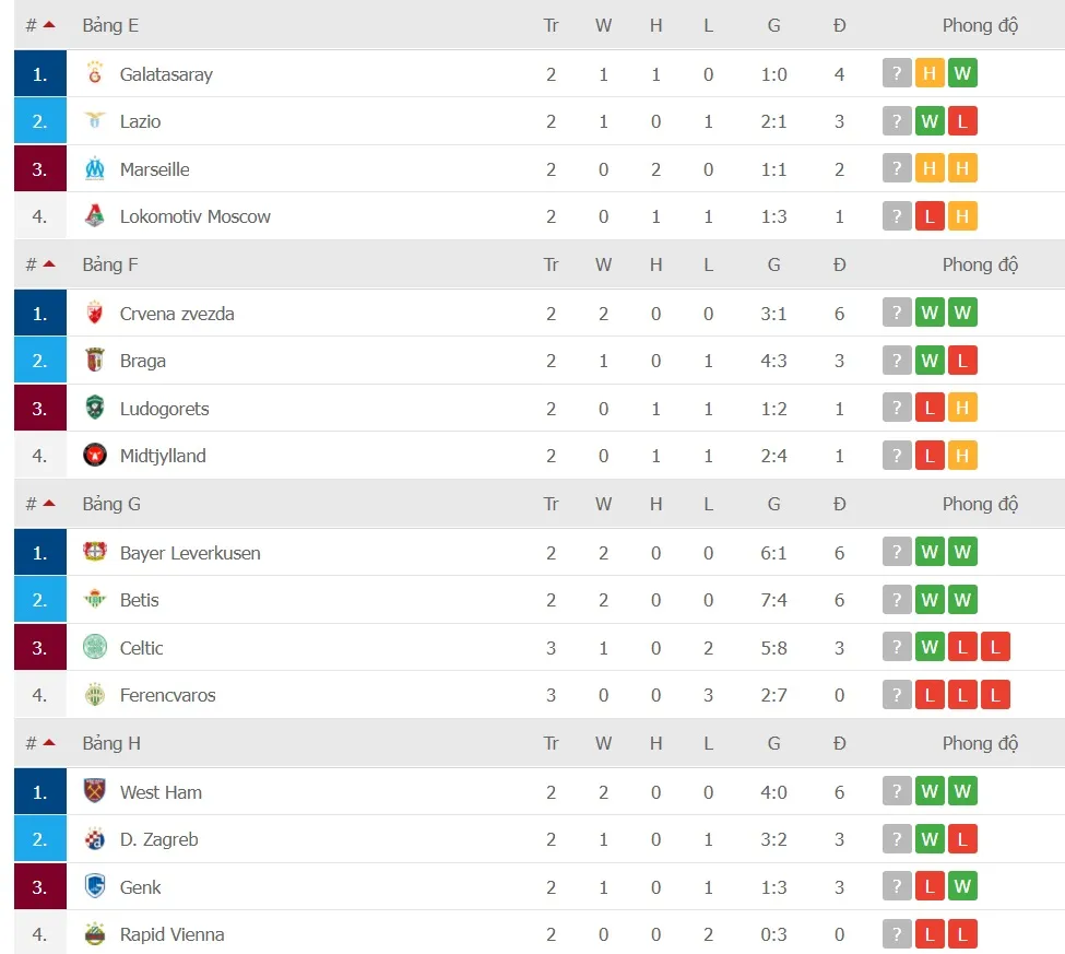 Lịch thi đấu Europa League ngày 21-10: Cuộc chiến giành ngôi đầu bảng ảnh 3