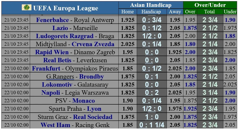 Lịch thi đấu Europa League ngày 21-10: Cuộc chiến giành ngôi đầu bảng ảnh 1