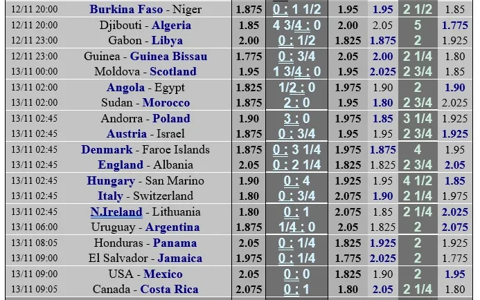 Lịch thi đấu vòng loại World Cup 2022 ngày 11-11: Việt Nam tiếp Nhật Bản ảnh 2