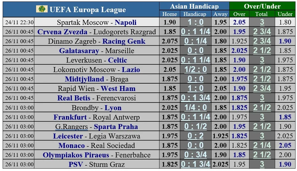 Lịch thi đấu vòng 5 Europa League: Cuộc đua giành ngôi nhì bảng ảnh 1