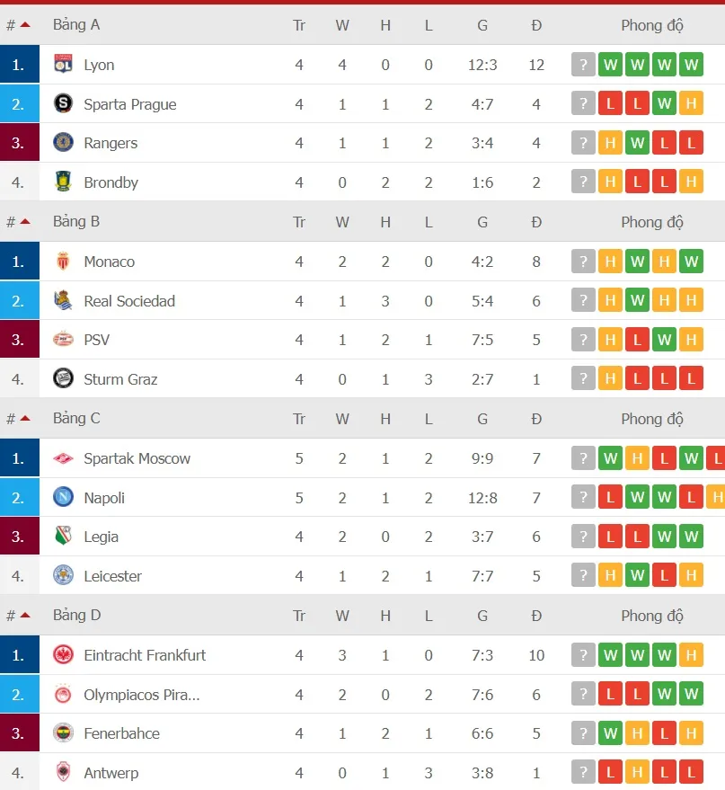Lịch thi đấu vòng 5 Europa League: Cuộc đua giành ngôi nhì bảng ảnh 2