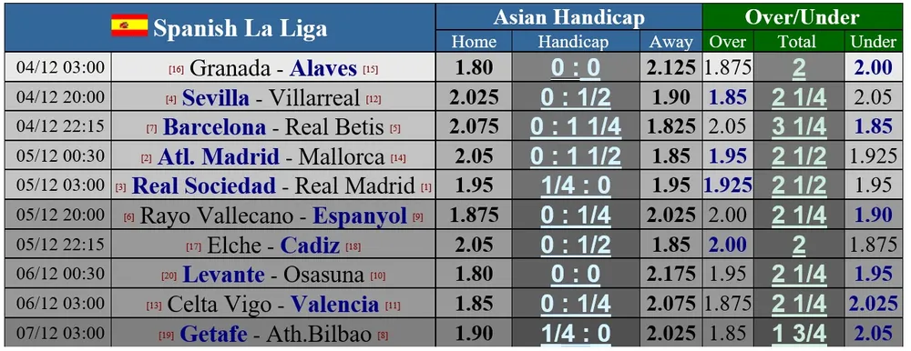 Lịch thi đấu Serie A và La Liga cuối tuần: AC Milan ngư ông hưởng lợi ảnh 3