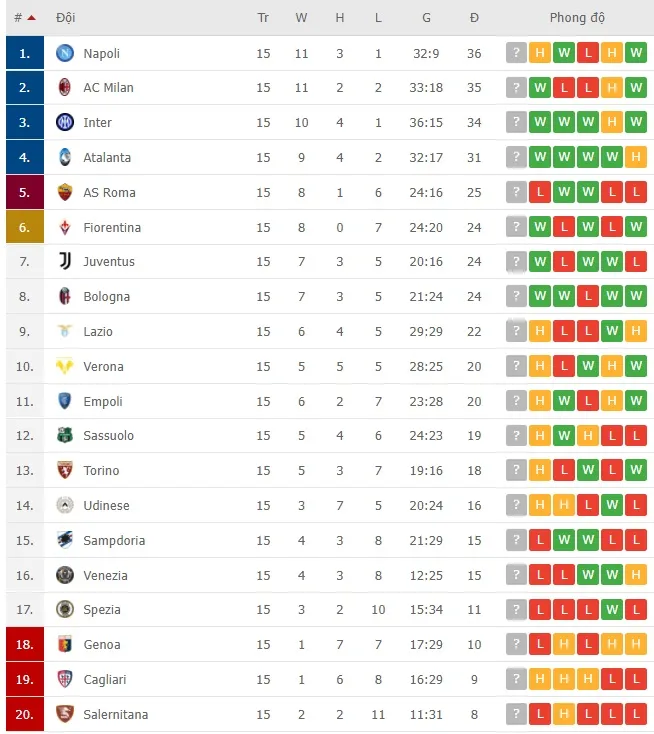Lịch thi đấu Serie A và La Liga cuối tuần: AC Milan ngư ông hưởng lợi ảnh 2