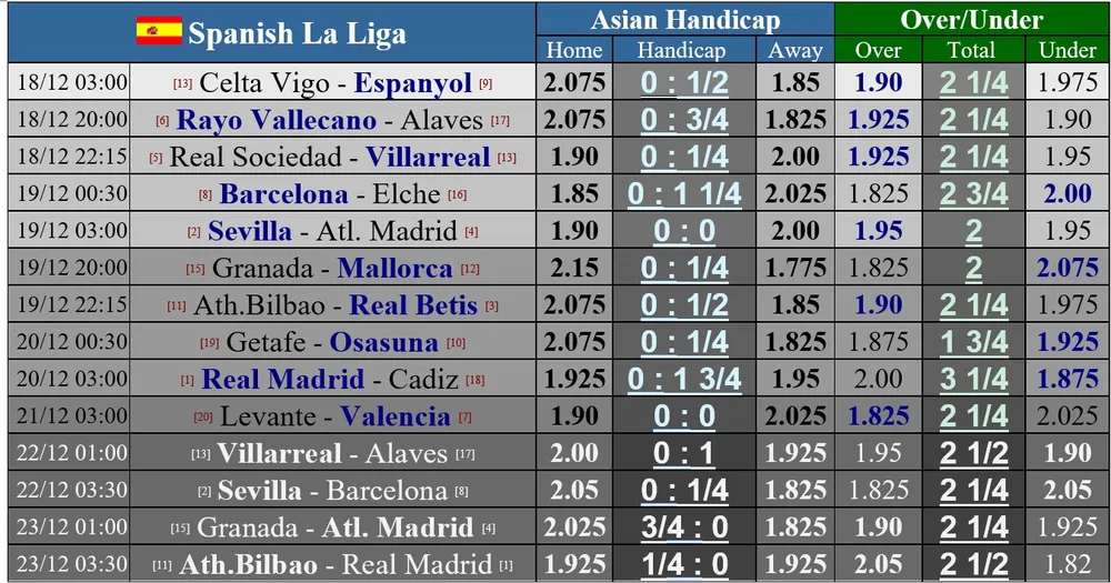 Lịch thi đấu Serie A và La Liga cuối tuần: Milan quyết chiến Napoli, Sevilla cản đường Atletico ảnh 3