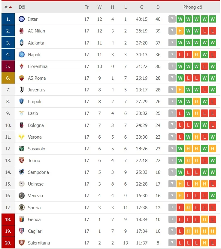 Lịch thi đấu Serie A và La Liga cuối tuần: Milan quyết chiến Napoli, Sevilla cản đường Atletico ảnh 2