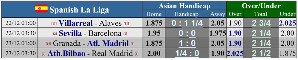 Lịch thi đấu Serie A và La Liga giữa tuần: Milan quyết quật khởi trở lại ảnh 3