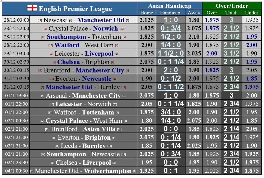 Lịch thi đấu vòng 20 Ngoại hạng Anh ngày 28-12 ảnh 1