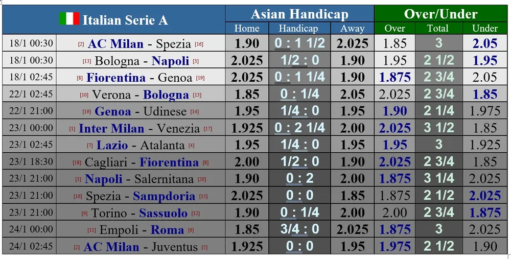 Lịch thi đấu Ngoại hạng Anh giữa tuần: Chelsea ghé Brighton, Leicester đụng Tottenham ảnh 3
