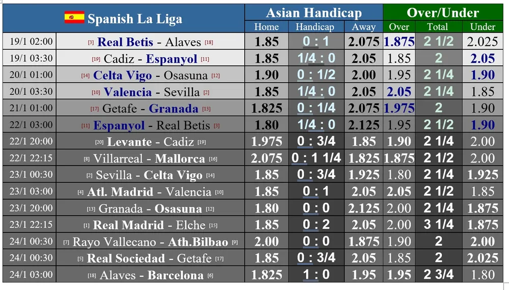 Lịch thi đấu Ngoại hạng Anh giữa tuần: Chelsea ghé Brighton, Leicester đụng Tottenham ảnh 2