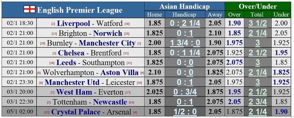 Lịch thi đấu vỏng 31 Ngoại hạng Anh: Quỷ đỏ tiếp Bầy cáo, Burnley phục kích Man City ảnh 1 Lịch thi đấu vỏng 31 Ngoại hạng Anh: Quỷ đỏ tiếp Bầy cáo, Burnley phục kích Man City ảnh 1