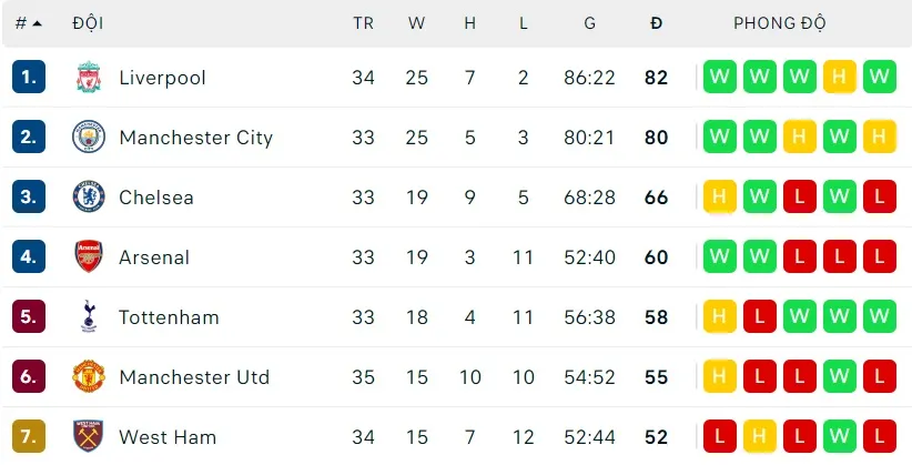 Thắng Newcastle 1-0, Liverpool tạm chiếm lại ngôi đầu ảnh 5