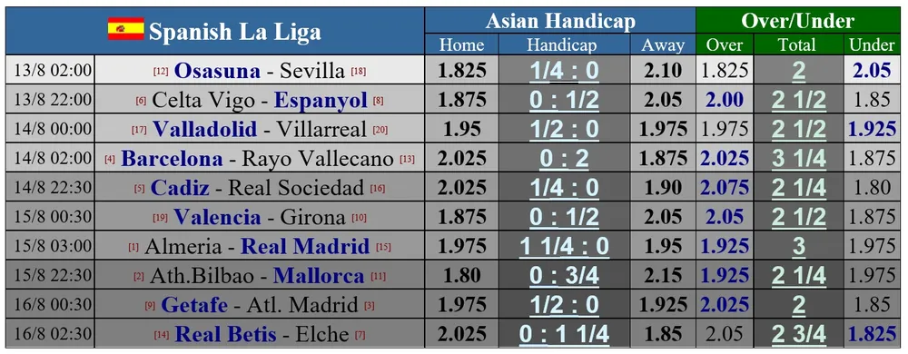 Lịch thi đấu vòng 2 Ngoại hạng Anh ngày 13-8: Tottenham thách thức Chelsea, Man United mạo hiểm đến sân Brentford ảnh 3