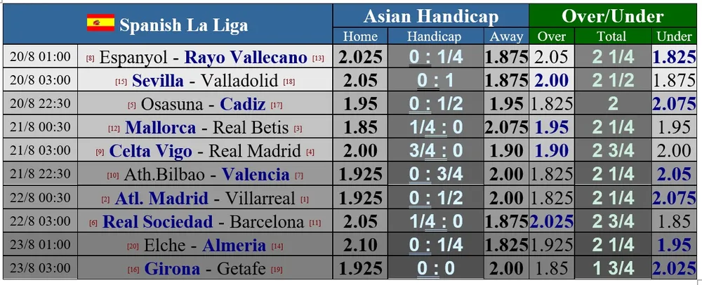 Lịch thi đấu bóng đá châu Âu cuối tuần: Real Madrid đến Vigo, Barca thăm Sociedad ảnh 1