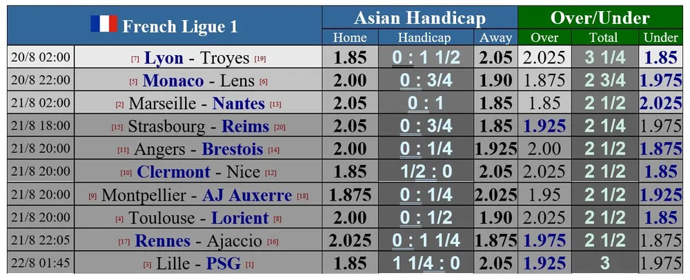 Lịch thi đấu bóng đá châu Âu cuối tuần: Real Madrid đến Vigo, Barca thăm Sociedad ảnh 3