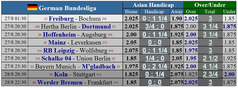 Lịch thi đấu bóng đá châu Âu cuối tuần: Juventus tiếp AS Roma, Valencia đụng độ Atletico ảnh 5