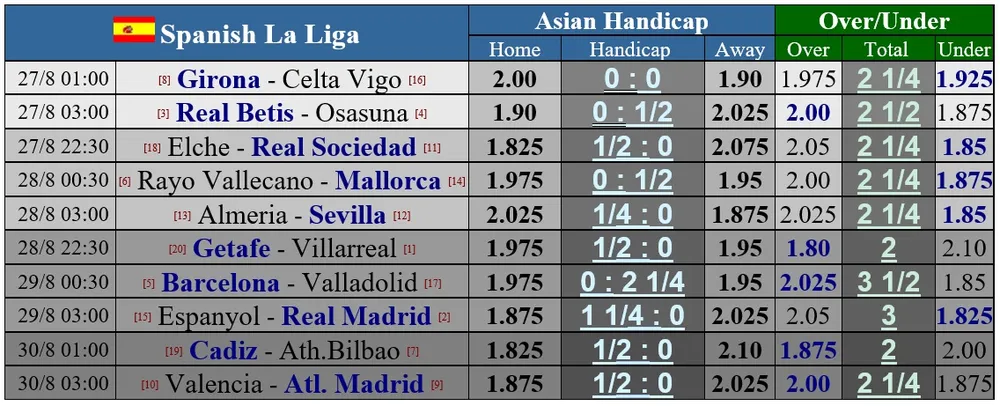 Lịch thi đấu bóng đá châu Âu cuối tuần: Juventus tiếp AS Roma, Valencia đụng độ Atletico ảnh 1