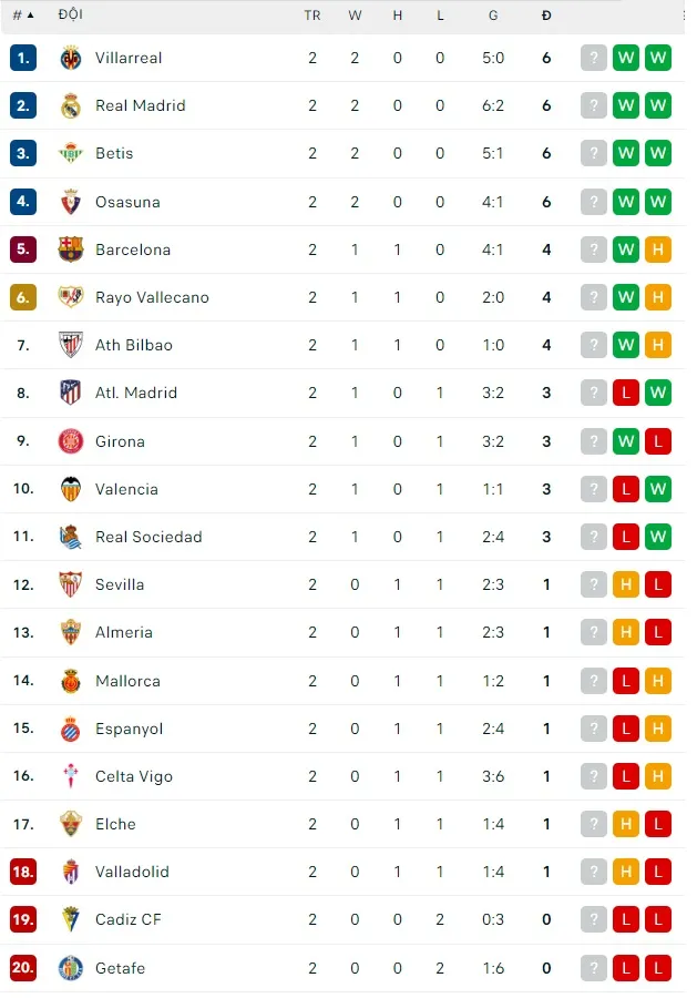 Lịch thi đấu bóng đá châu Âu cuối tuần: Juventus tiếp AS Roma, Valencia đụng độ Atletico ảnh 2