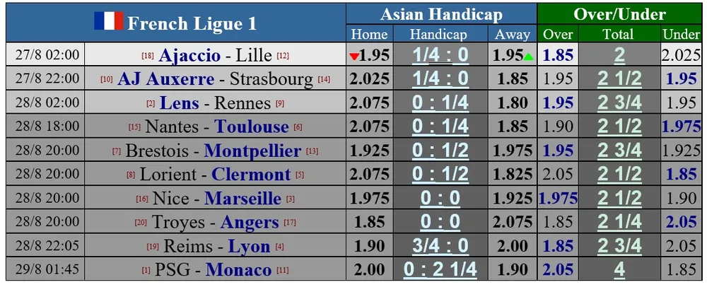 Lịch thi đấu bóng đá châu Âu cuối tuần: Juventus tiếp AS Roma, Valencia đụng độ Atletico ảnh 7