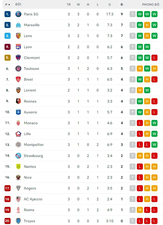 Lịch thi đấu bóng đá châu Âu cuối tuần: Juventus tiếp AS Roma, Valencia đụng độ Atletico ảnh 8