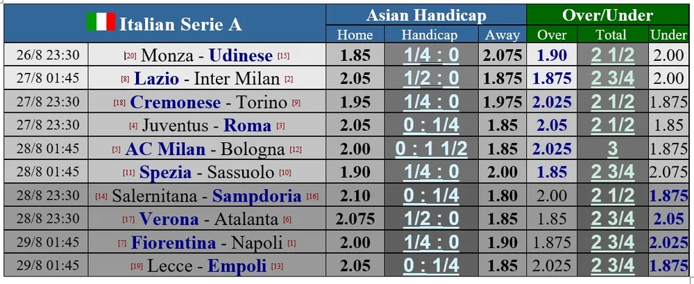 Lịch thi đấu bóng đá châu Âu cuối tuần: Juventus tiếp AS Roma, Valencia đụng độ Atletico ảnh 3