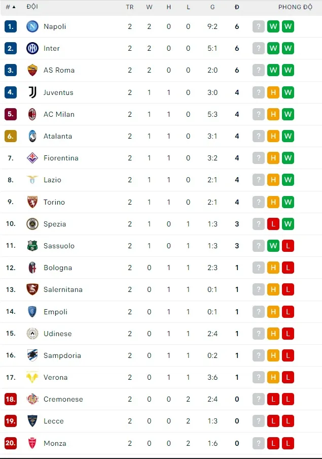 Lịch thi đấu bóng đá châu Âu cuối tuần: Juventus tiếp AS Roma, Valencia đụng độ Atletico ảnh 4