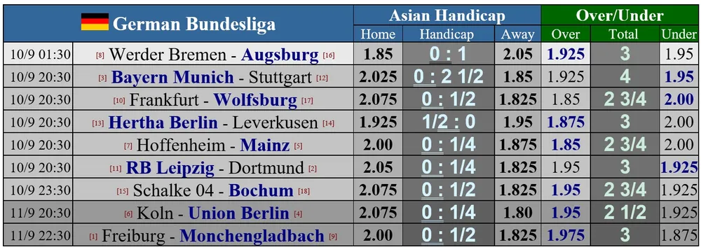 Lịch thi đấu châu Âu cuối tuần: Mưa bàn thắng khi PSG tiếp Brestois, Real Madrid gặp Mallorca ảnh 3