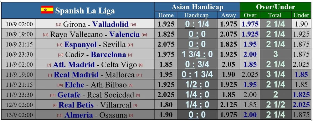 Lịch thi đấu châu Âu cuối tuần: Mưa bàn thắng khi PSG tiếp Brestois, Real Madrid gặp Mallorca ảnh 1