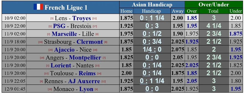 Lịch thi đấu châu Âu cuối tuần: Mưa bàn thắng khi PSG tiếp Brestois, Real Madrid gặp Mallorca ảnh 2