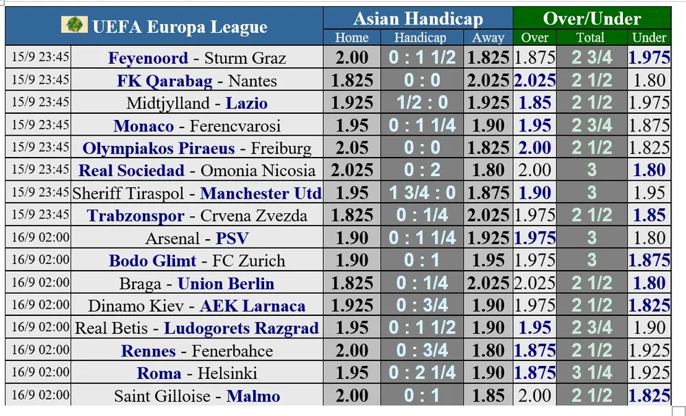 Lịch thi đấu vòng 2 Europa League: Man United viếng Tiraspol, Roma tiếp Helsinki ảnh 1
