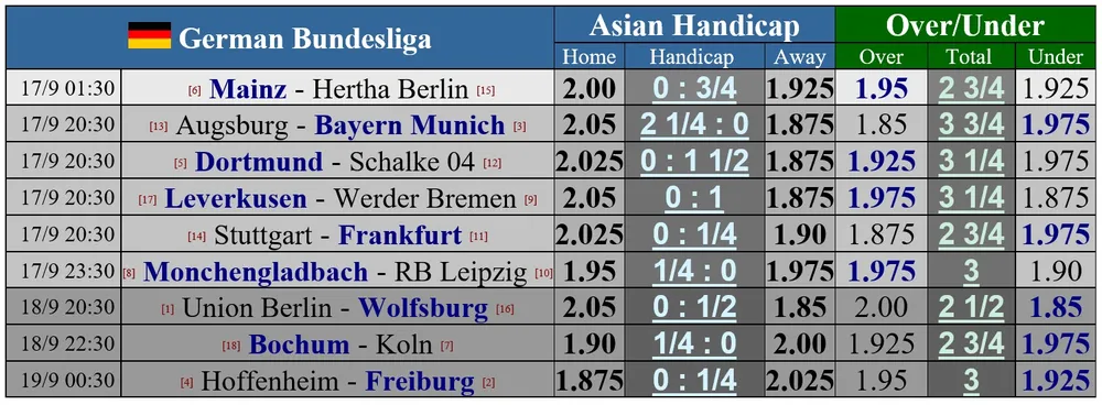 Lịch thi đấu châu Âu cuối tuần: Đại chiến thành Madrid. Napoli và Milan phân định ngôi đầu ảnh 4