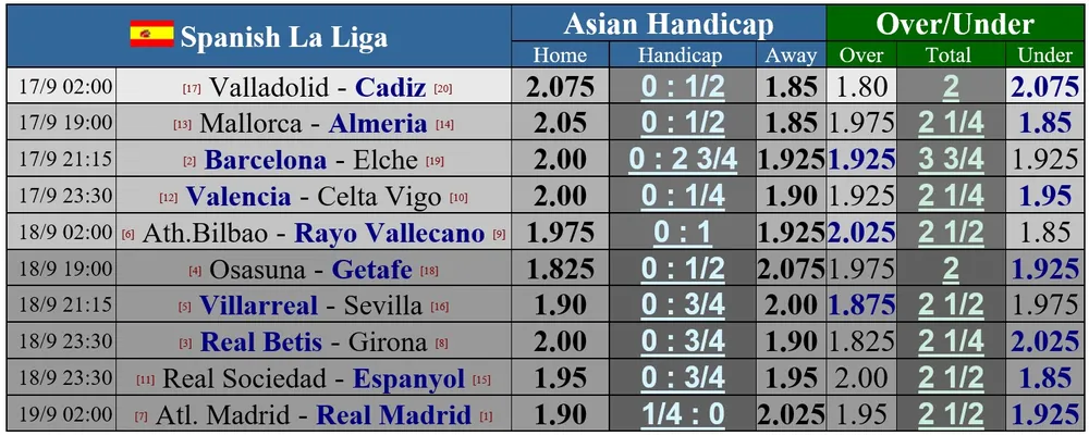 Lịch thi đấu châu Âu cuối tuần: Đại chiến thành Madrid. Napoli và Milan phân định ngôi đầu ảnh 1