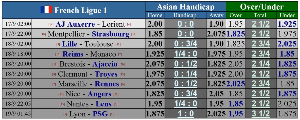 Lịch thi đấu châu Âu cuối tuần: Đại chiến thành Madrid. Napoli và Milan phân định ngôi đầu ảnh 3