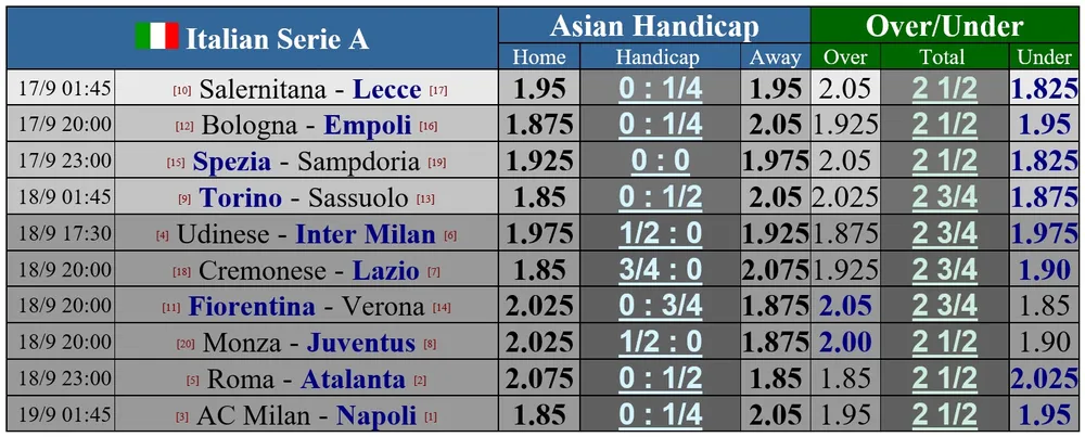 Lịch thi đấu châu Âu cuối tuần: Đại chiến thành Madrid. Napoli và Milan phân định ngôi đầu ảnh 2