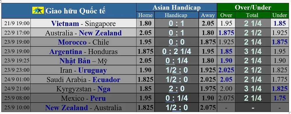 Lịch thi đấu Nations League cuối tuần: Tam sư đối đầu Italia, Croatia chạm trán Lính chì ảnh 3