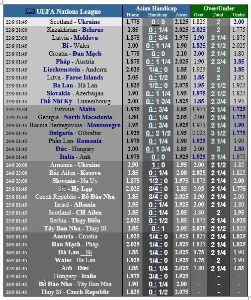 Lịch thi đấu Nations League cuối tuần: Tam sư đối đầu Italia, Croatia chạm trán Lính chì ảnh 1