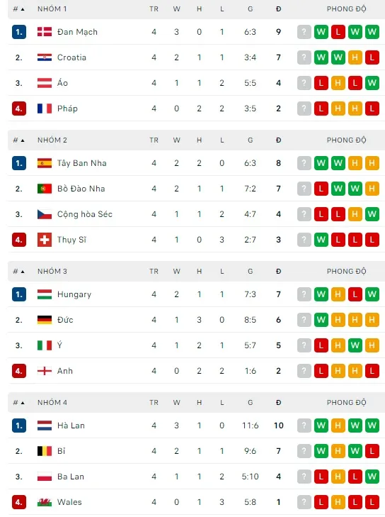 Lịch thi đấu Nations League cuối tuần: Tam sư đối đầu Italia, Croatia chạm trán Lính chì ảnh 2