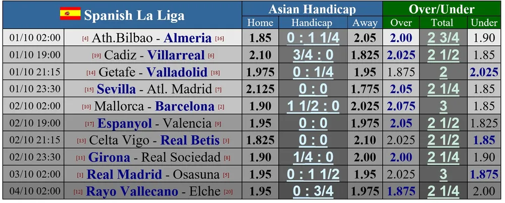 Lịch thi đấu bóng đá cuối tuần: Inter đụng độ Roma, Sevilla níu chân Atletico ảnh 1