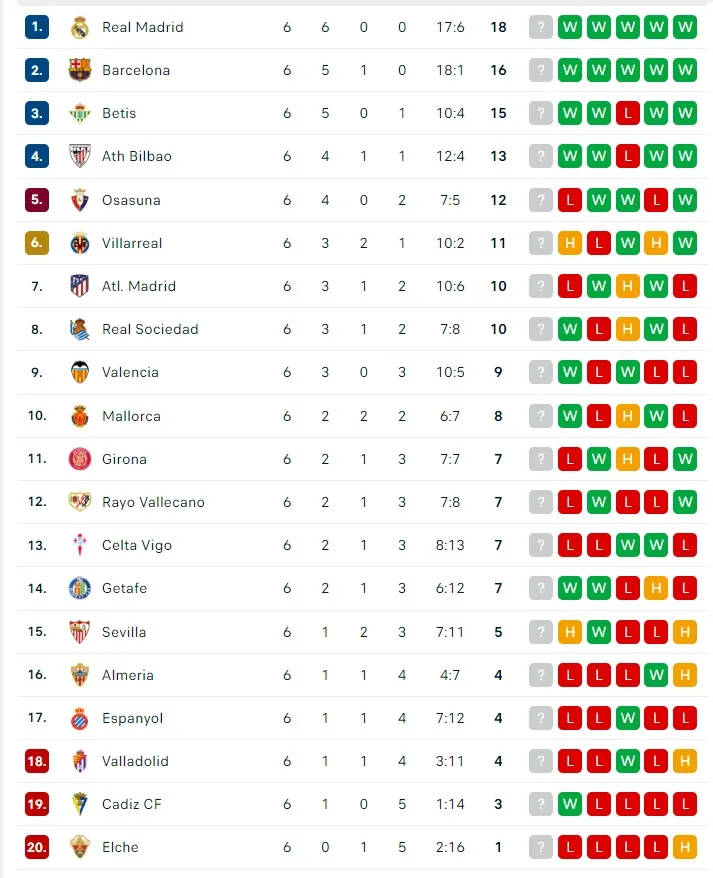 Lịch thi đấu bóng đá cuối tuần: Inter đụng độ Roma, Sevilla níu chân Atletico ảnh 2