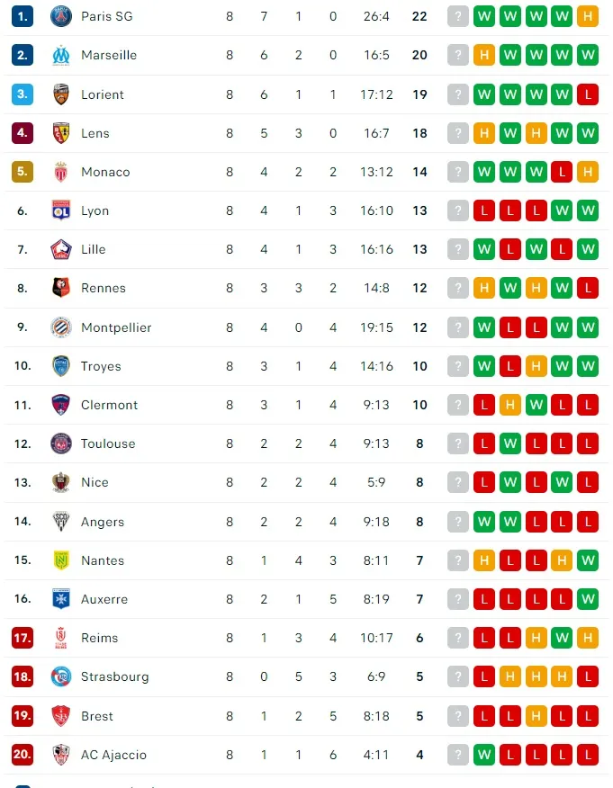 Lịch thi đấu bóng đá cuối tuần: Inter đụng độ Roma, Sevilla níu chân Atletico ảnh 6