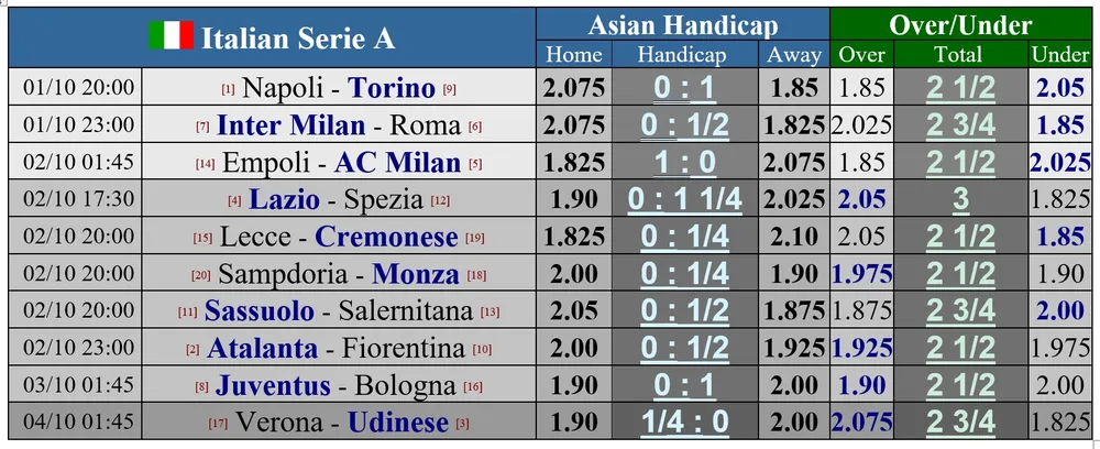 Lịch thi đấu bóng đá cuối tuần: Inter đụng độ Roma, Sevilla níu chân Atletico ảnh 3