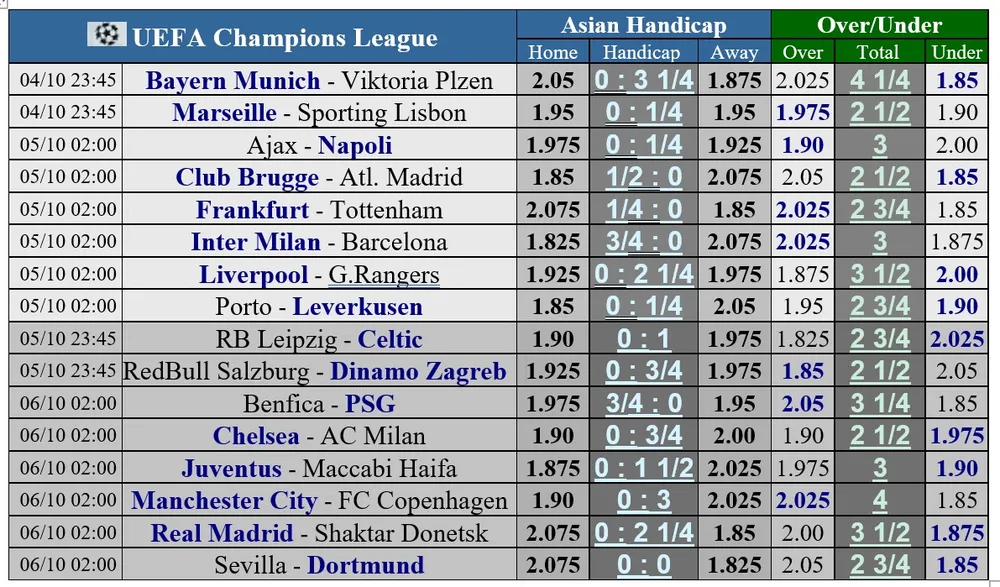 Lịch thi đấu vòng 3 Champions League: Inter chạm trán Barcelona, Chelsea quyết thắng AC Milan ảnh 1