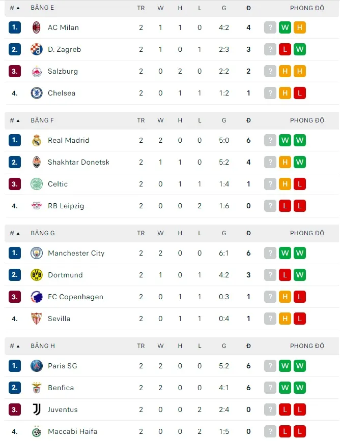 Lịch thi đấu vòng 3 Champions League: Inter chạm trán Barcelona, Chelsea quyết thắng AC Milan ảnh 3