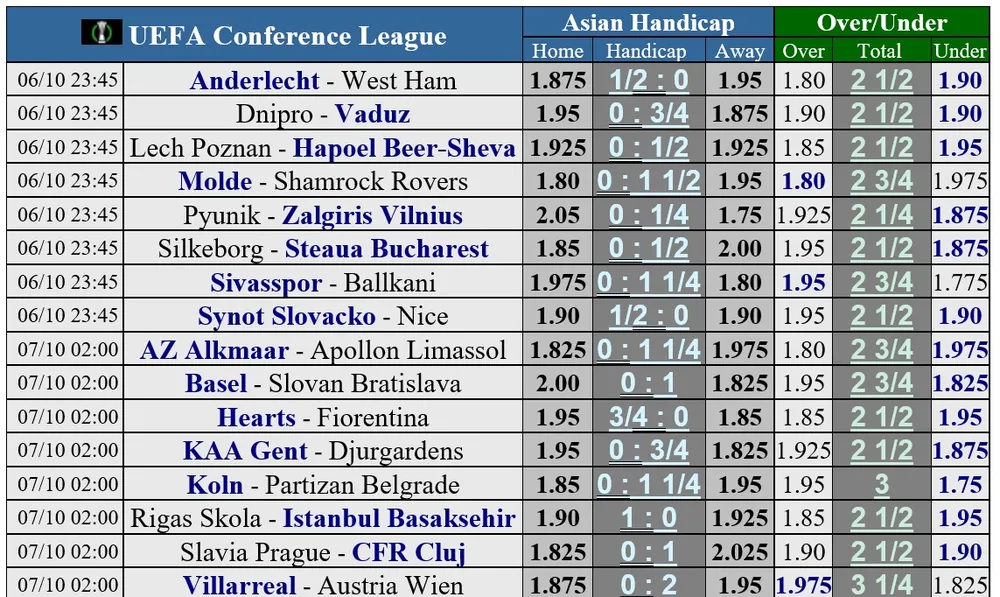 Lịch thi đấu Europa League: Arsenal tiếp Bodo, Man United kéo quân sang Síp ảnh 4