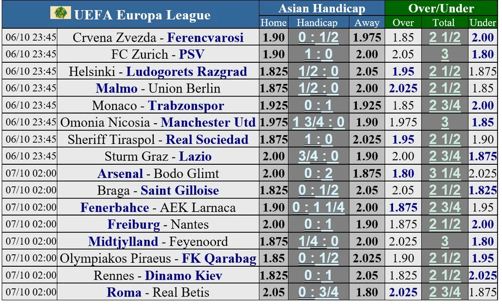 Lịch thi đấu Europa League: Arsenal tiếp Bodo, Man United kéo quân sang Síp ảnh 1