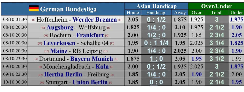 Lịch thi đấu châu Âu cuối tuần: AC Milan quyết chiến Juventus ảnh 7