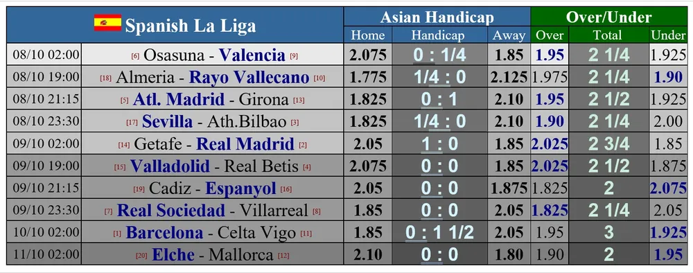 Lịch thi đấu châu Âu cuối tuần: AC Milan quyết chiến Juventus ảnh 1