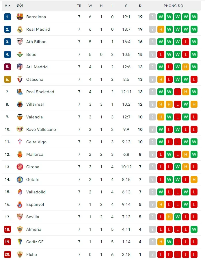 Lịch thi đấu châu Âu cuối tuần: AC Milan quyết chiến Juventus ảnh 2