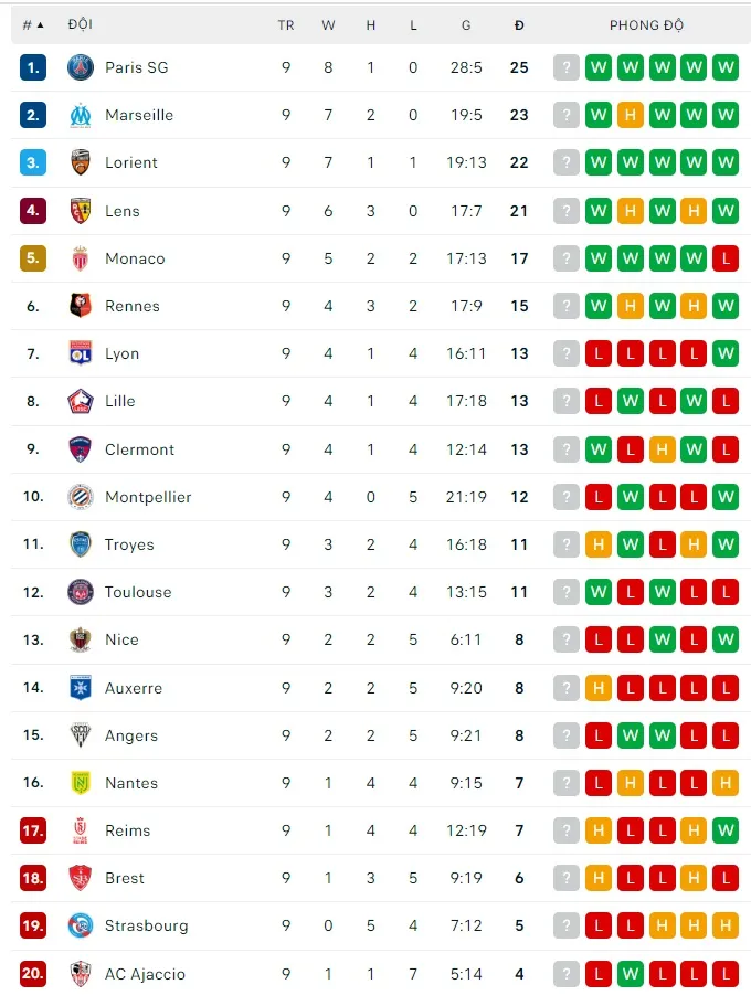 Lịch thi đấu châu Âu cuối tuần: AC Milan quyết chiến Juventus ảnh 6