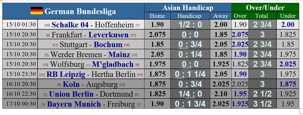 Lịch thi đấu Liga và Serie A: Siêu kinh điển Barcelona - Real Madrid, ảnh 7