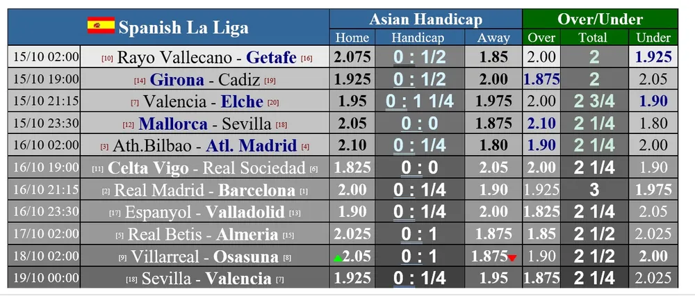 Lịch thi đấu Liga và Serie A: Siêu kinh điển Barcelona - Real Madrid, ảnh 1